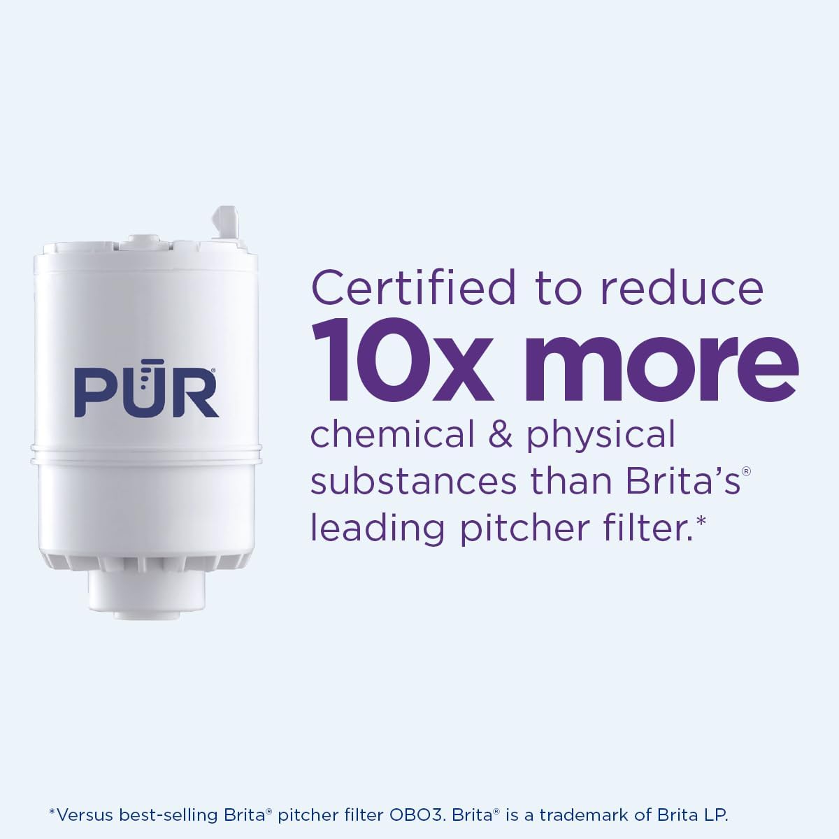 PUR PLUS Water Filtration System, White – Horizontal Faucet Mount, PFM150W